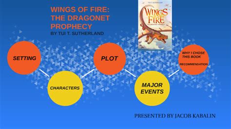 Wings of Fire: The Dragonet Prophecy by Jacob Kabalin on Prezi