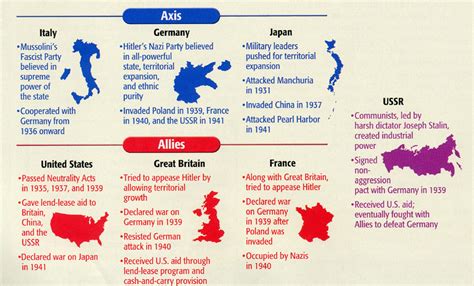 Causes of WWii