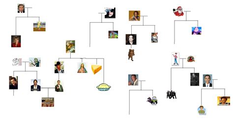 FAMOUS CELEBRITY FAMILY TREES - Wroc?awski Informator Internetowy ...