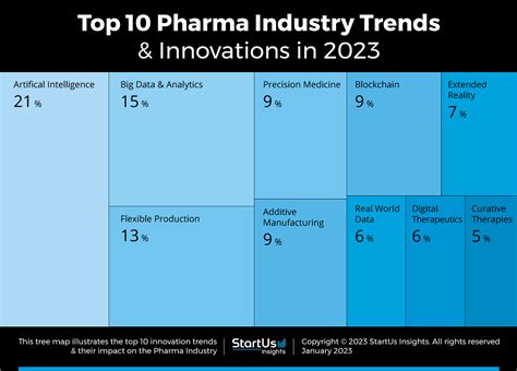 2024 Pharma Trends - Daria Emelina