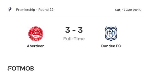 Aberdeen vs Dundee FC - live score, predicted lineups and H2H stats.