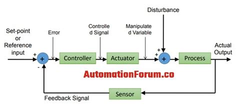 What is an automatic control system? - AutomationForum