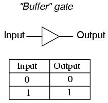 The “Buffer” Gate | Logic Gates | Electronics Textbook