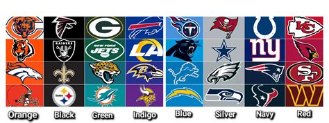 Nfl Team Colors Chart