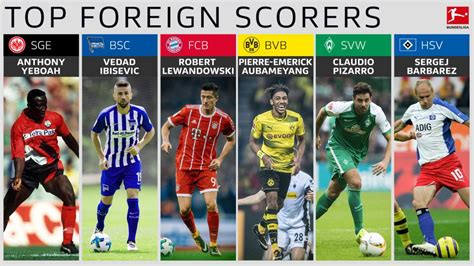 The top 10 foreign goalscorers in Bundesliga history | Bundesliga