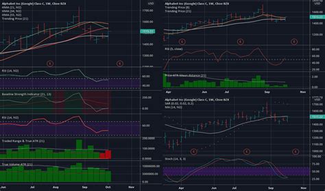 GOOG Stock Price and Chart — NASDAQ:GOOG — TradingView