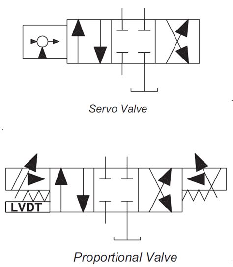 Hydraulic Servo Valve Symbols