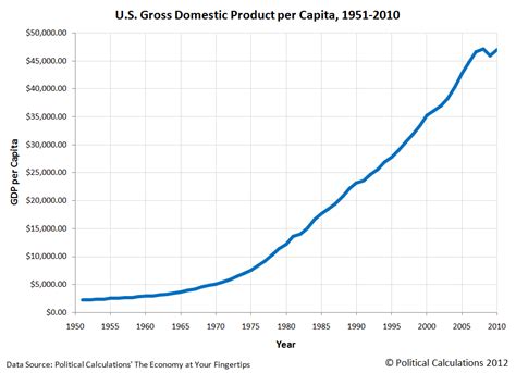 Political Calculations: Explain This Chart!