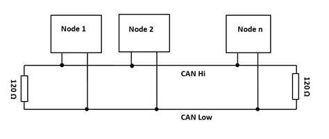 Can Bus Wiring Diagram For Your Needs