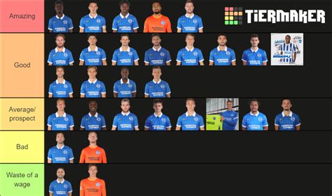 Brighton Squad Ranking Tier List (Community Rankings) - TierMaker