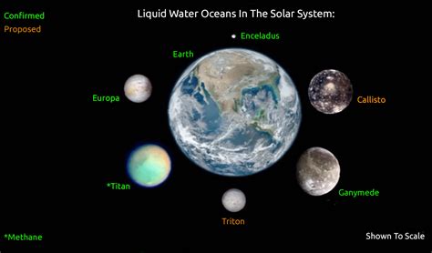 Following the confirmation of a liquid water ocean on Ganymede, I made ...