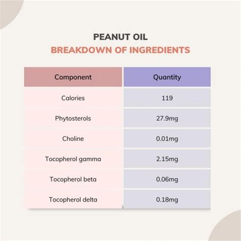 9 Benefits Of Peanut Oil That Will Probably Surprise You