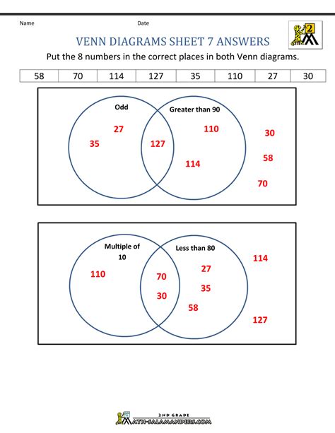 Venn Diagram Word Problems Worksheet – E Street Light