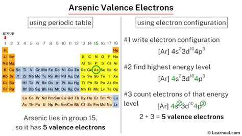 Arsenic valence electrons - Learnool