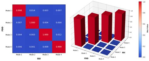 Sensors | Free Full-Text | A Wireless Data Acquisition System Based on MEMS Accelerometers for ...