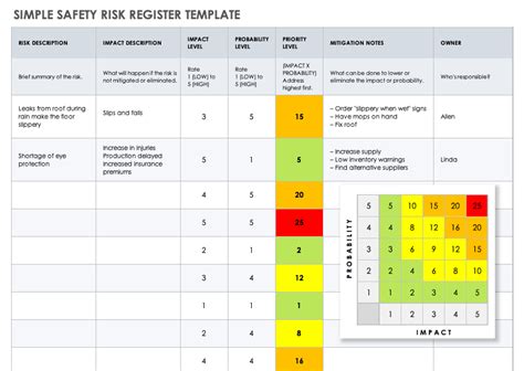 Risk Dashboard Template Excel