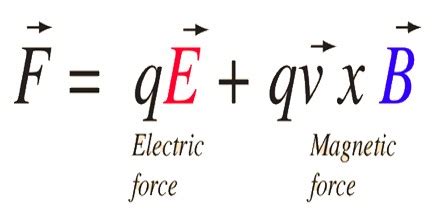 Lorentz Force - Assignment Point