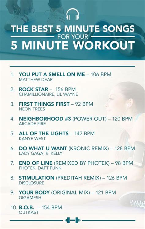 The Best 5 Minute Songs for your 5 Minute Workout | Workout songs ...