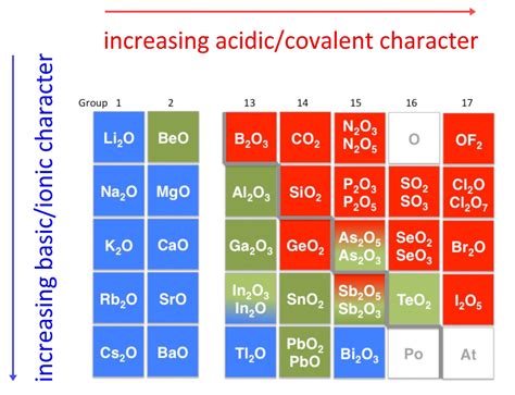 CHEM1902 Acids, Bases and Solvent Systems