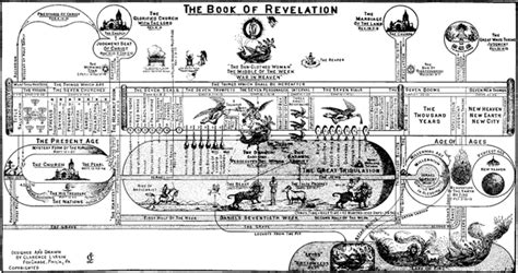 Early Church and Book of Revelation - Church History 101 - How Did the 1st Century Early Church ...