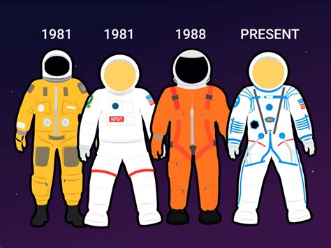 NASA Unveiled the Space Suit to be Worn by the First Woman on the Moon