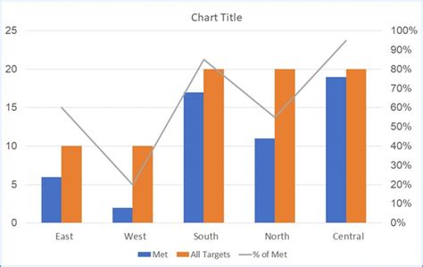 How to Make a Combo Chart with Two Bars and One Line - ExcelNotes