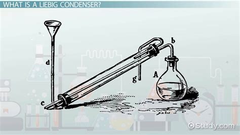 Condenser Chemistry