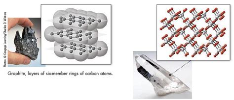 [Solved] The structure of graphite is given in Fig | SolutionInn