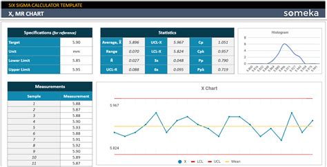 Six Sigma Calculator Google Sheets Template | Sigma Level Chart