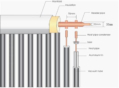 Evacuated tube solar collector, China Factory Price