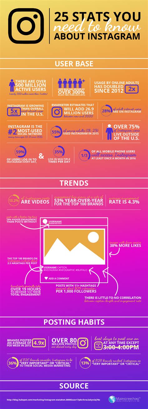 25 Stats You Need to Know About Instagram [INFOGRAPHIC]