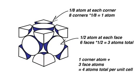 Crystal Structure | the first year engineer