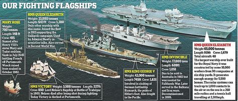 Royal Navy's £3bn aircraft carrier HMS Prince of Wales | Daily Mail Online