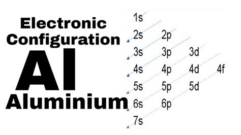 Aluminium electronic configuration | How to Write Aluminium electronic configuration - YouTube