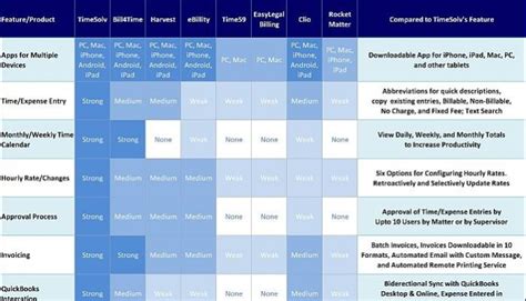 Comparison of Legal Billing Software