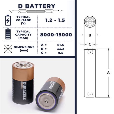 D Battery | Size, Weight & Applications