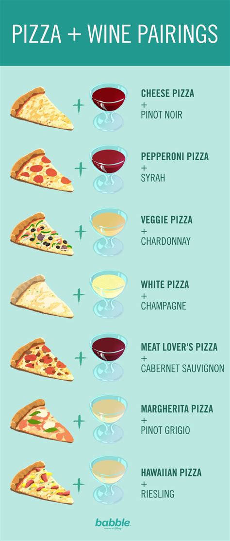 16 Cheat Sheets For Anyone Who Loves Drinking Wine | Wine tasting party, Wine recipes, Food