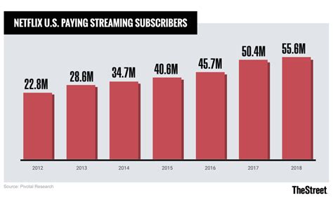 Netflix's (NFLX) 3 Biggest Challenges in 2019 - TheStreet