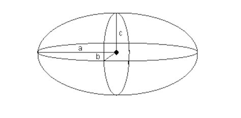 Ellipsoid Volume Calculator - Measurement Mate