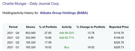 Alibaba: Charlie Munger’s Salad Oil Episode (NYSE:BABA) | Seeking Alpha