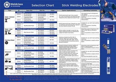 Selection Chart - Welding & Brazing Rods