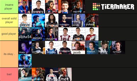 Rocket League Pro Players Tier List (Community Rankings) - TierMaker