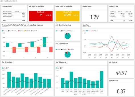 Power BI Financial Analysis Dashboard | Data Bear