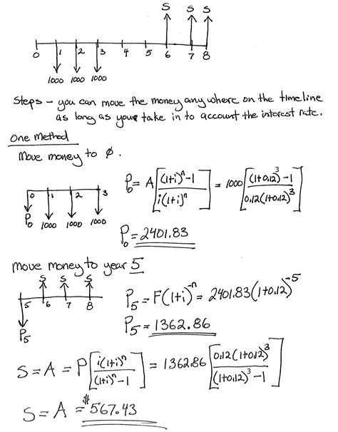 Engineering Economics – tallbridgeguy