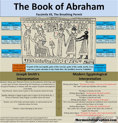 My Continuing Journey: Translation of the Book of Abraham