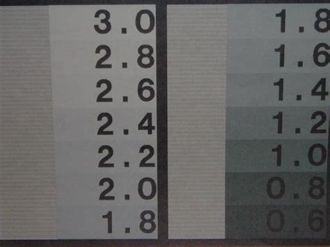 John Conover: Linux System Gamma Calibration