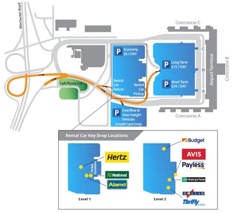 Rental Cars, Shuttles, & Taxis - Memphis International Airport - MEM