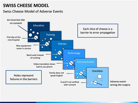 Swiss Cheese Model Template Free - Printable Templates