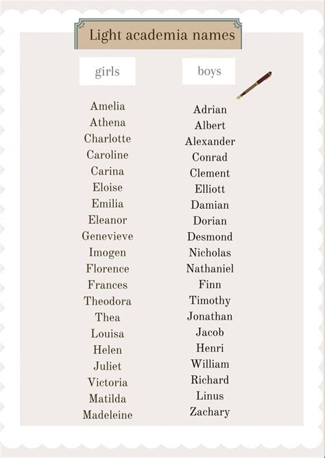 Academia preppy names | Last names for characters, Preppy names, Book names