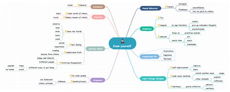 Life Mind Map Templates: Create Life Mind Map With Free Examples